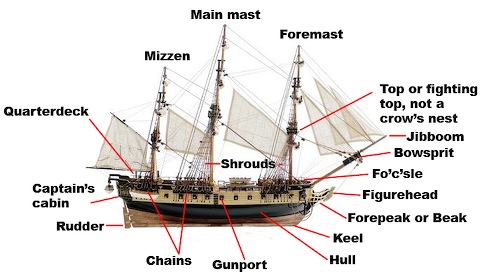 shipdiagram
